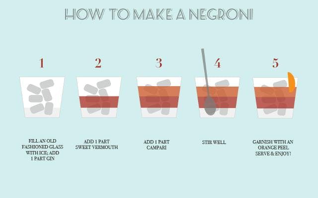 negroni gin cocktail
