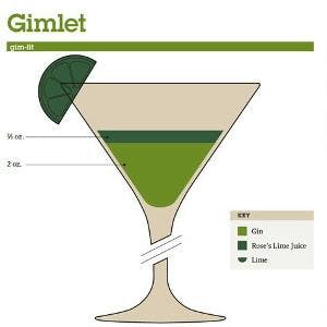 gin bar