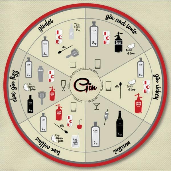 gin wheel